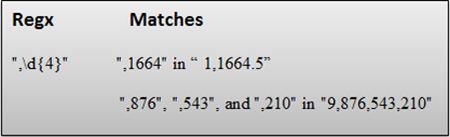Grouping and alternatives